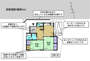 間々田1-平面図1F