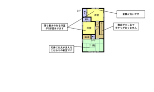 間々田2-平面図2F